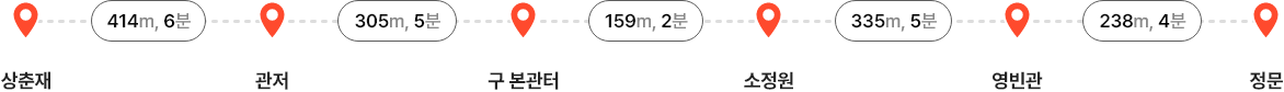 청와대 관람신청 방법 주차