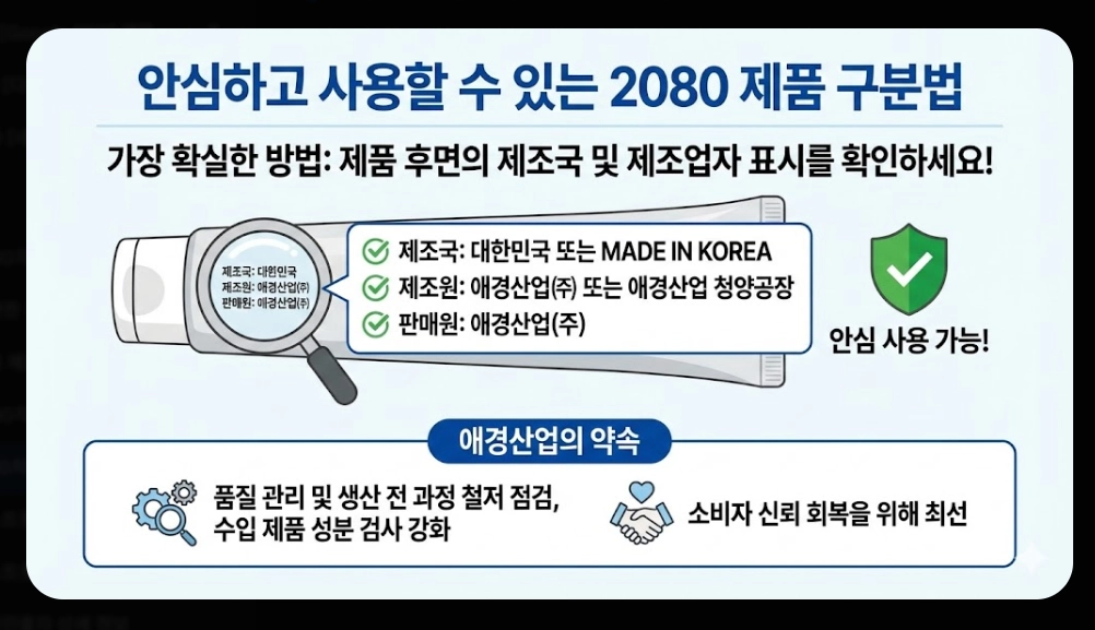 2080치약(리콜 대상, 6종 목록)(확인 방법 + 환불 절차)