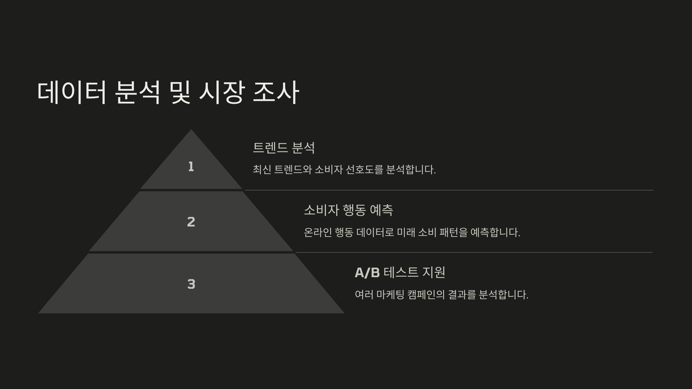 ChatGPT-5 활용 마케팅