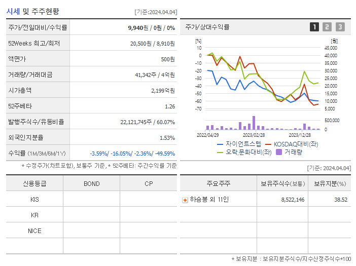 자이언트스텝_기업개요
