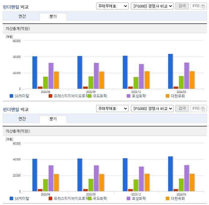 SK케미칼_업종분석