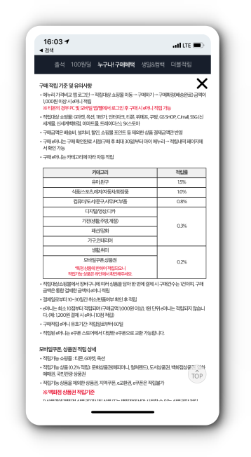 에누리 구매 적립 기준 및 유의사항