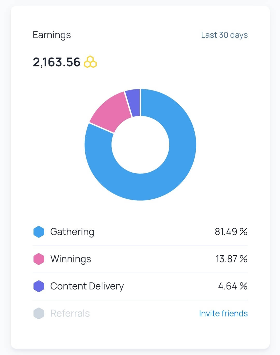 허니게인-나의수익