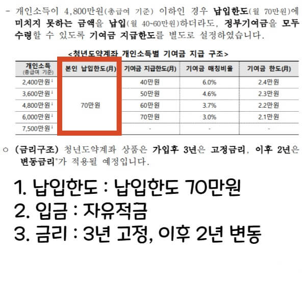 청년도약계좌