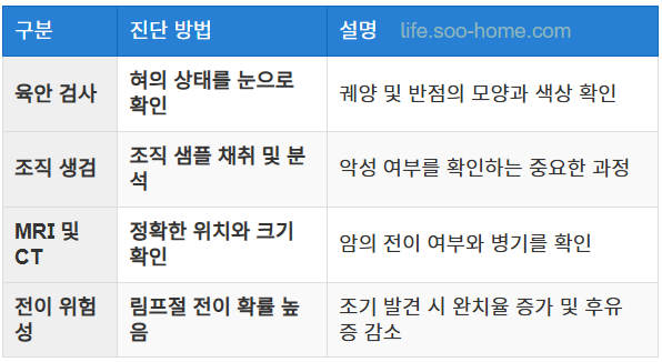 조기 진단이 중요한 이유