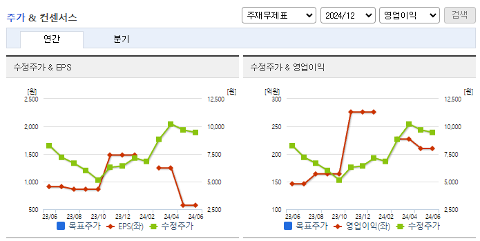 동아엘텍_컨센서스
