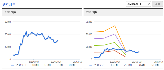 싸이토젠_밴드차트