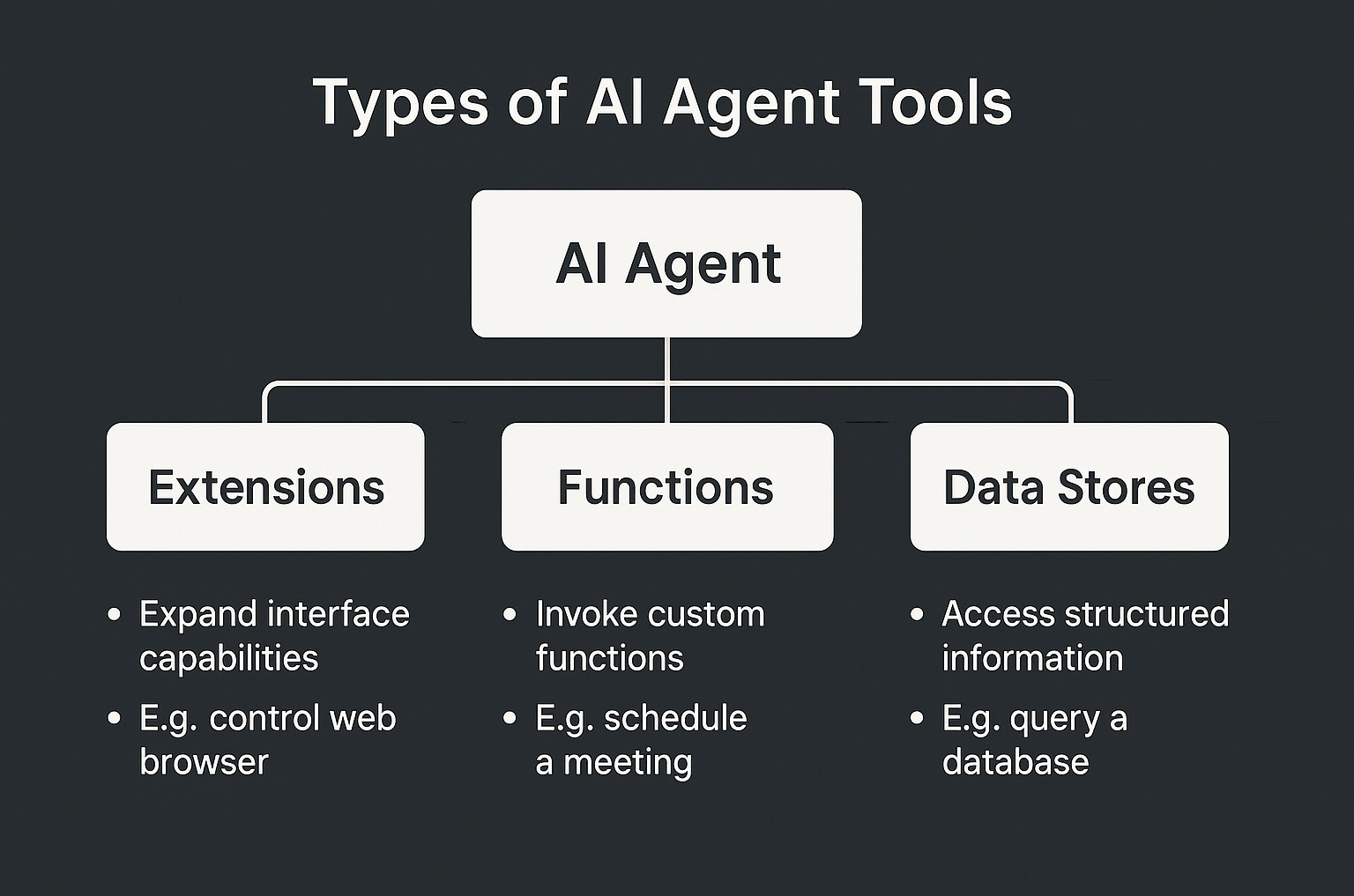 [기술리포트] 2025 구글 AI 에이전트 아키텍처 구조 완벽 이해
