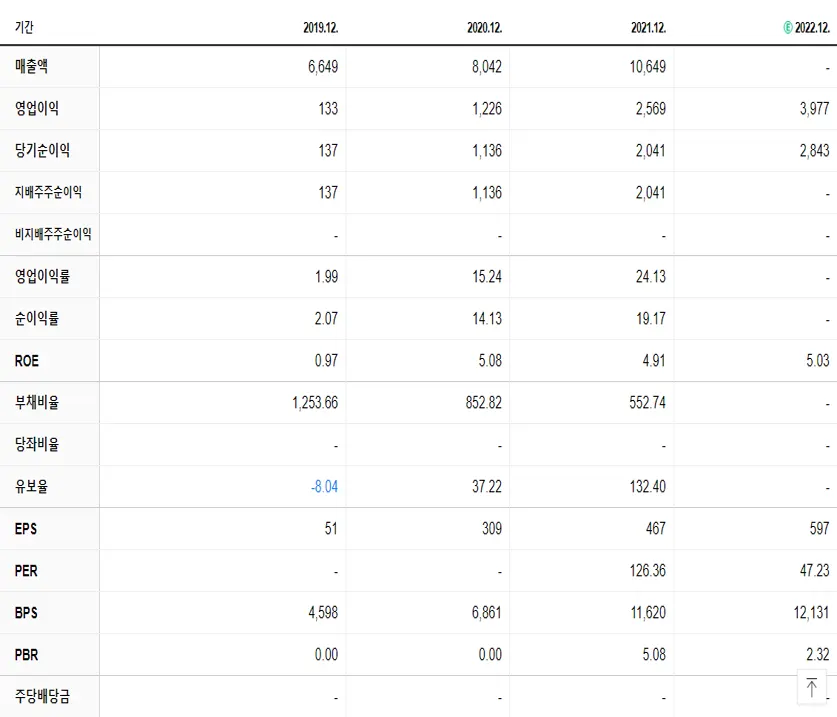 카카오뱅크 재무제표
