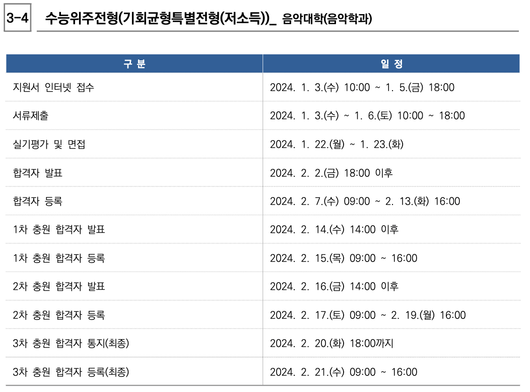 2024서울대 정시 일정표