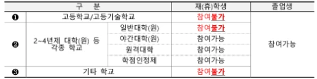 드림체크카드 신청방법(인천 청년 구직활동비 지원) 2025