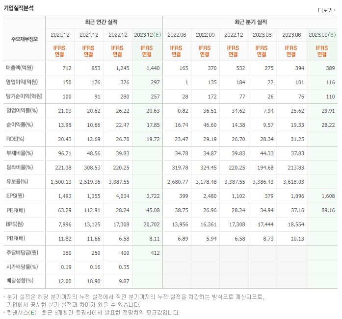 파크시스템스_실적자료