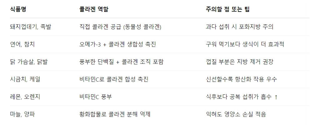 젊음을 유지하는 콜라겐 식품 모음