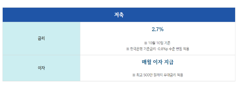 저축지원 내용