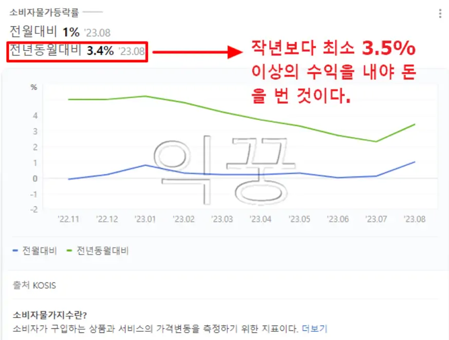 명목금리 실질금리 뜻 인플레이션과 상관관계3