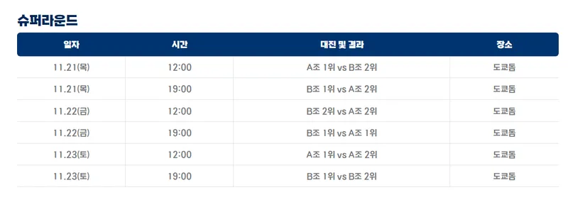 WBSC 프리미어12 2024 일정