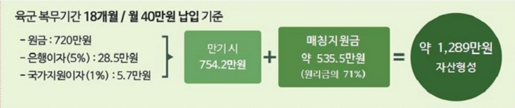 내일준비-지원사업-자산형성-예시