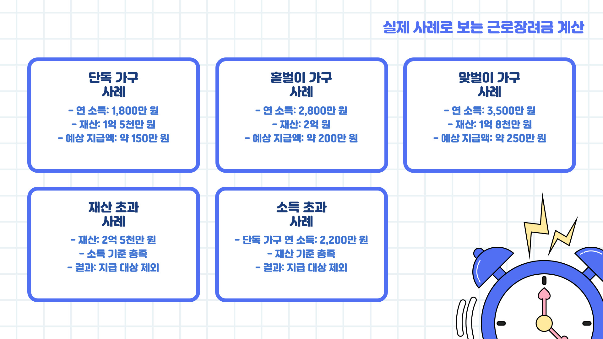 근로장려금 계산기 사용법 및 예상 금액 확인
