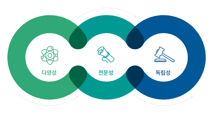 SK 이터닉스 주가 전망