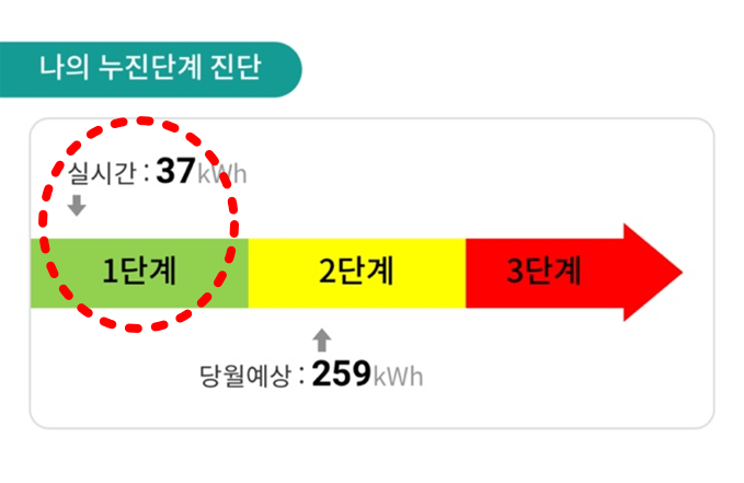 한전 파워플래너 알림 설정 방법