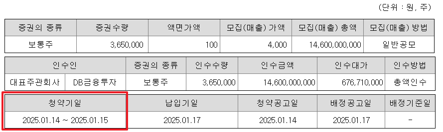 아스테라시스 공모주 청약일정 수요예측