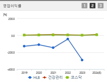 HLB 주가 전망 영업이익 (0220)