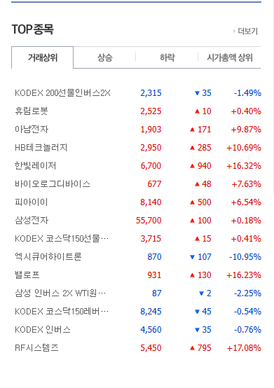 최근 금리 인상이 증시에 미치는 영향과 투자 전략