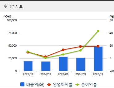 한화에어로스페이스 주가 분기 수익성