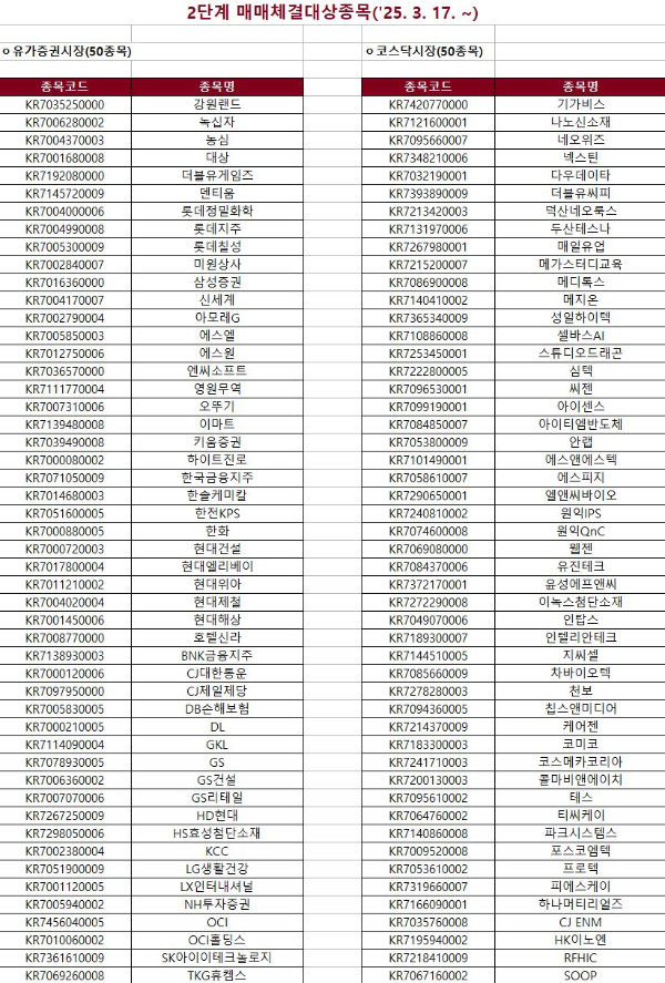 2단계 매매대상종목
