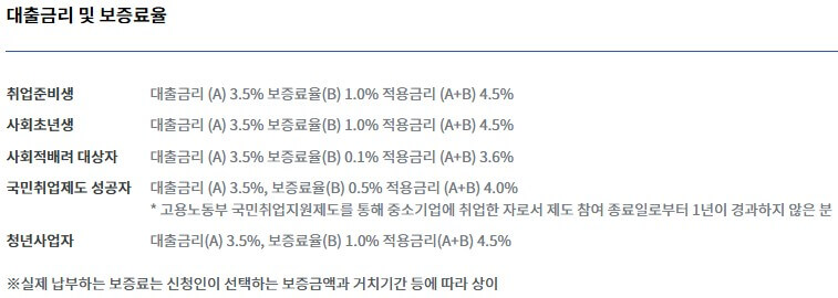 햇살론유스