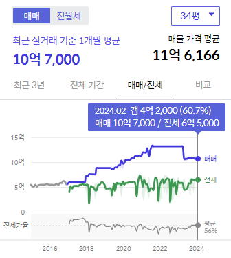 시세그래프