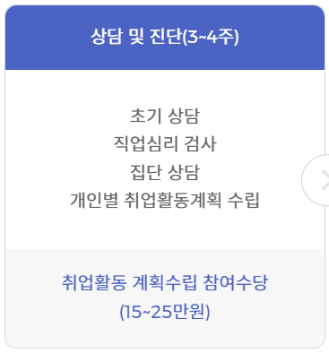 국민취업지원제도 구직촉진수당 2유형1