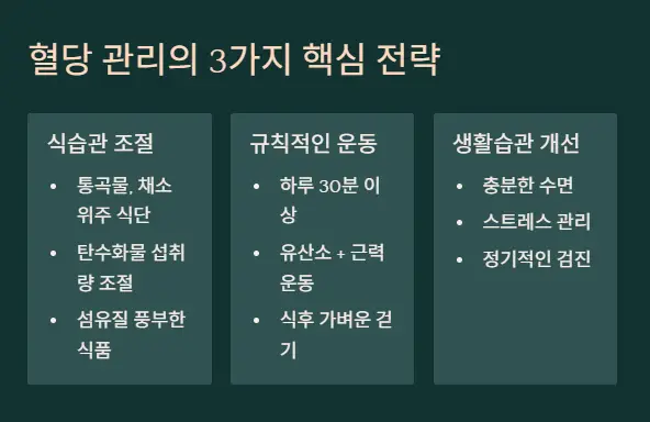 혈당 관리 전략