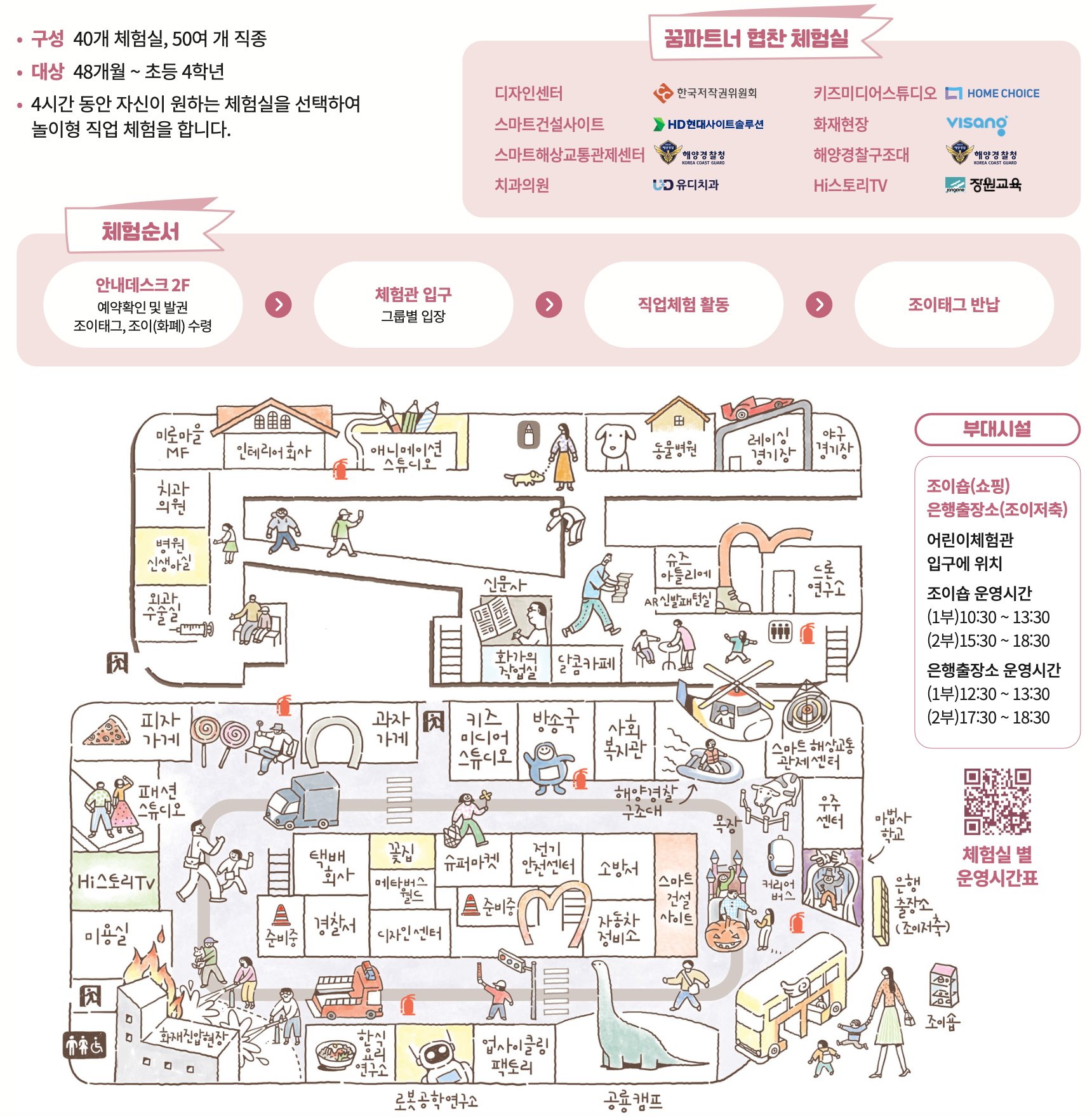 한국잡월드 어린이 직업 체험
