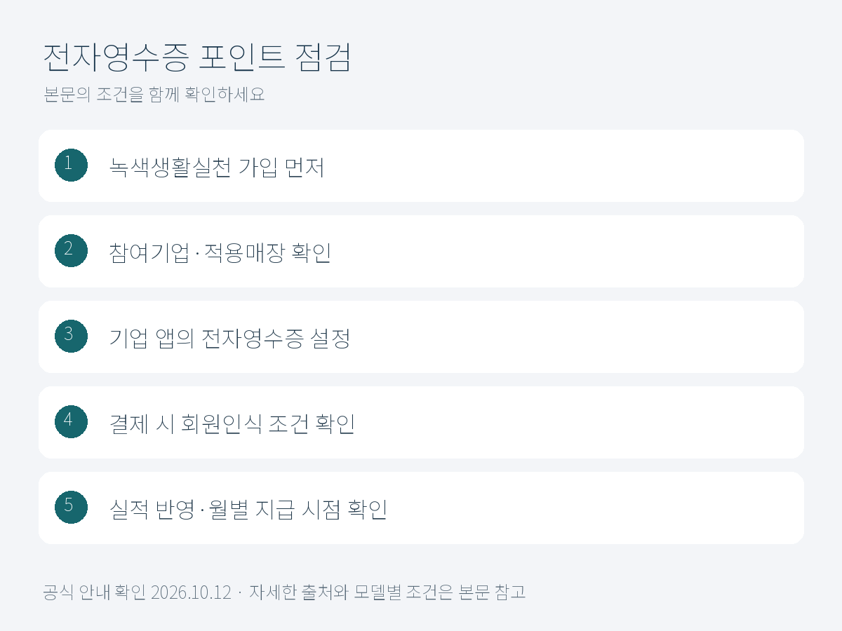 탄소중립포인트 전자영수증 적립 확인 순서