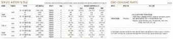 G80 가격표 하이브리드 신형 제네시스 완벽 정보 가이드_5