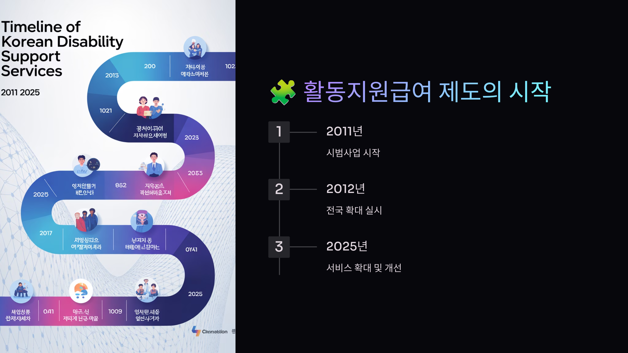 장애인 활동지원급여 제도