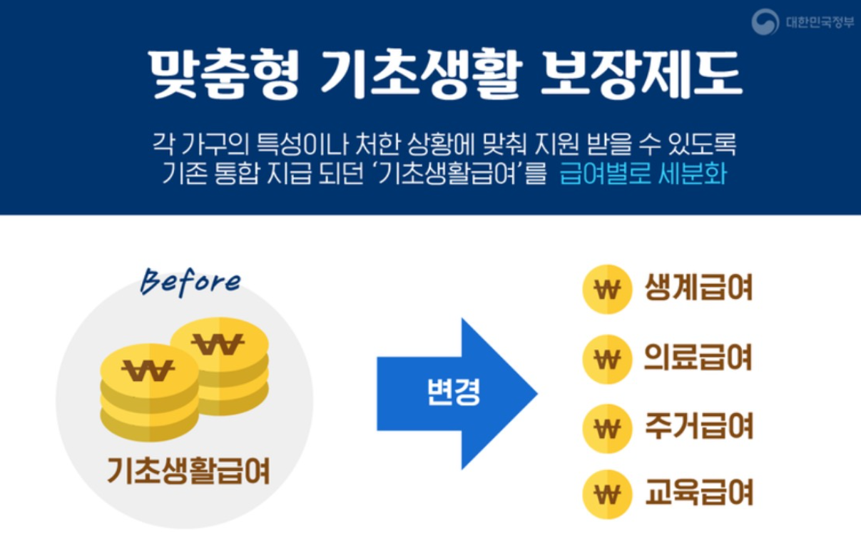 기초생활수급자