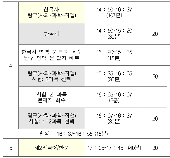 수능시간표-4교시-5교시