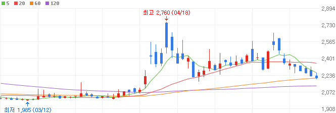 전쟁-관련주-조일알미늄-주가