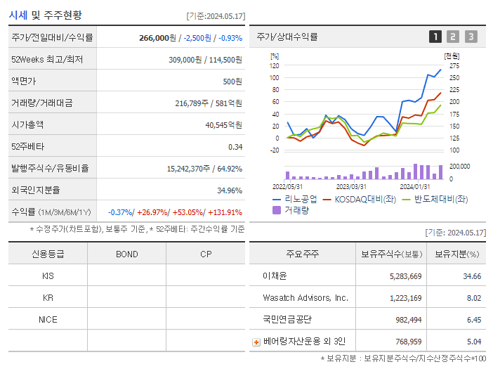 리노공업_기업개요