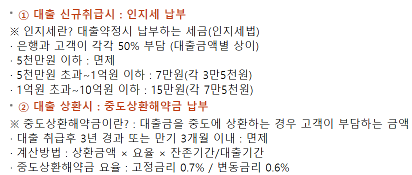 우리은행 대환대출