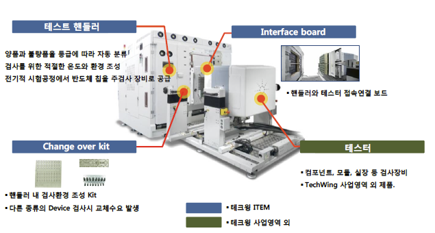 테크윙-주가-전망