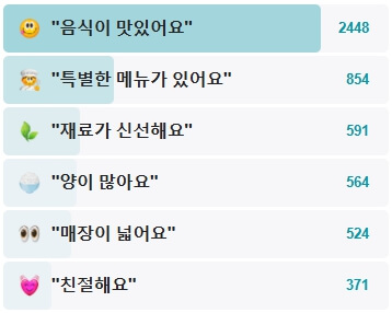 진미평양냉면-후기