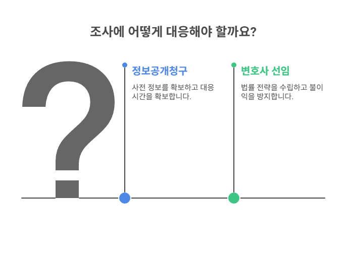 교사를 위한 대응 준비 전략