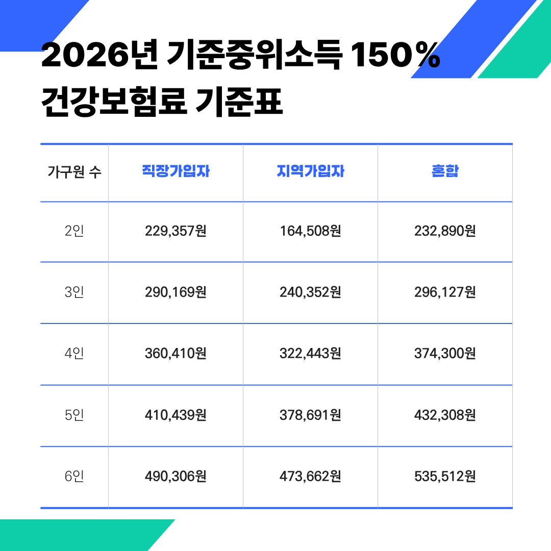 산후도우미정부지원