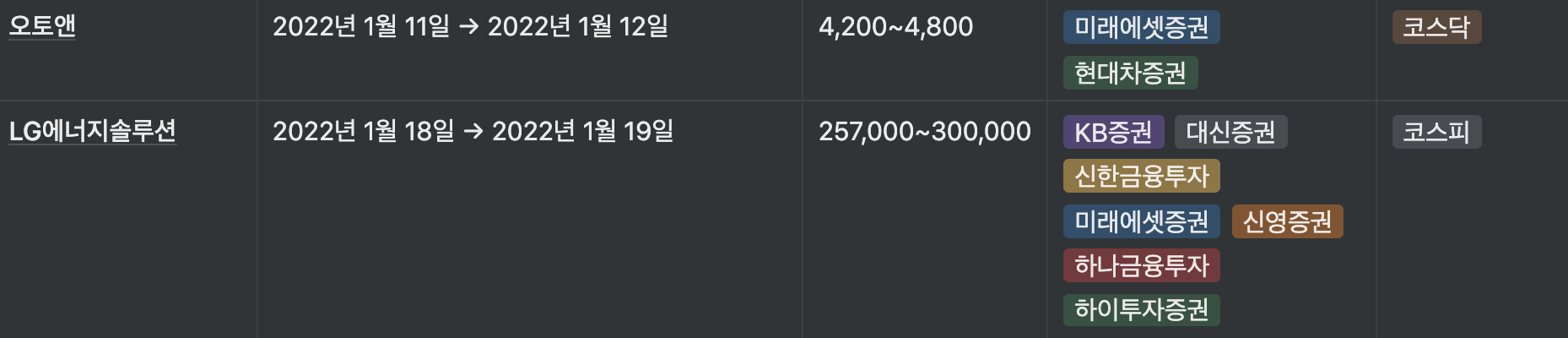 2022년 1월 공모주 청약 일정