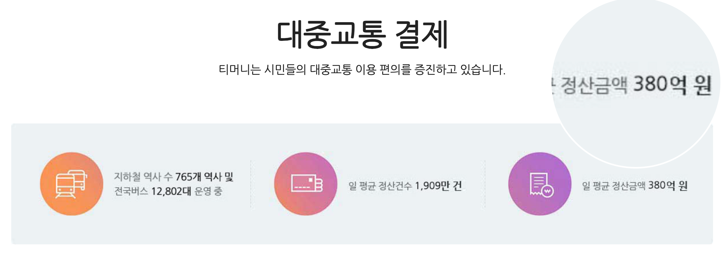 많은 분들이 이용하시고 티머니,
대중교통 이용 편의성을 증대