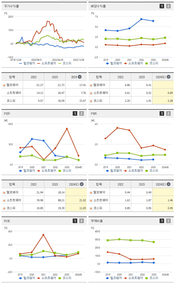 텔코웨어_섹터분석