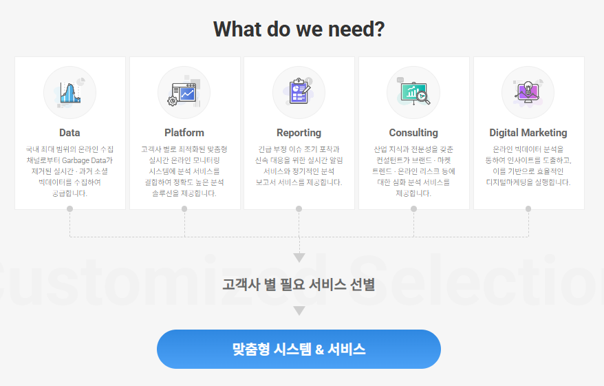 뉴엔에이아이 공모주 청약하기 수요예측 공모가